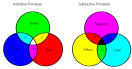 Read about the color wheel!